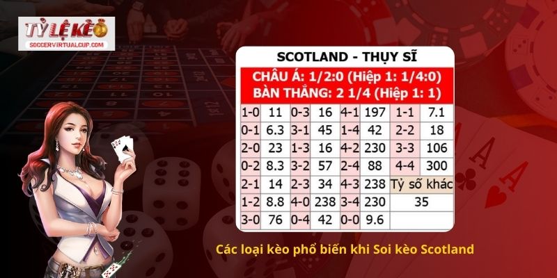 Nhận Định Soi kèo Scotland Như Một Chuyên Gia Thực Thụ 2 Các loại kèo phổ biến khi Soi kèo Scotland