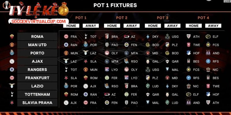 Số Liệu Thống Kê Giải Đấu Europa League - Giải Bóng Đá Cúp C2 2 Nơi mọi số liệu thống kê giải đấu Europa League hội tụ