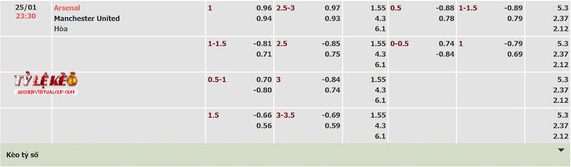 Tỷ lệ kèo trận Arsenal vs Man United Tỷ lệ kèo trận Arsenal vs Man United