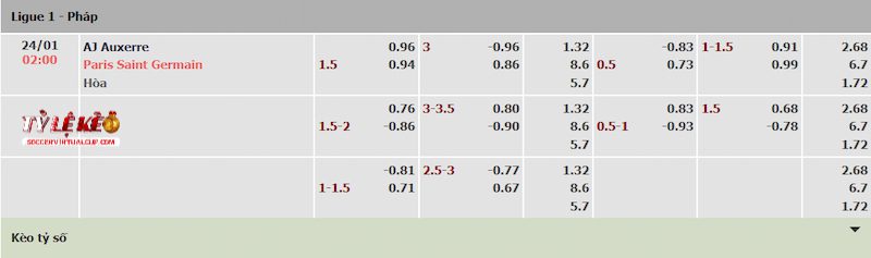 Tỷ lệ kèo trận Auxerre vs PSG