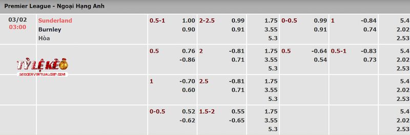 Tỷ lệ kèo trận Sunderland vs Burnley