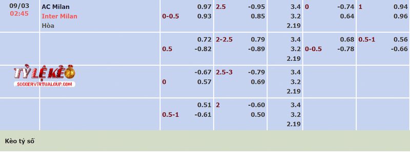 Soi kèo Serie A: AC Milan vs Inter Milan - Vòng 28 Lúc 2h45 Ngày 9/3/2026 1 Tỷ lệ kèo trận AC Milan vs Inter Milan