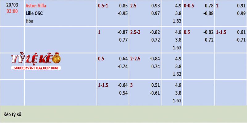 Tỷ lệ kèo trận Aston Villa vs Lille