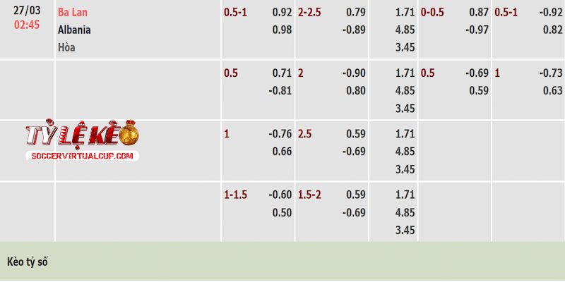 Tỷ lệ kèo trận Ba Lan vs Albania Tỷ lệ kèo trận Ba Lan vs Albania