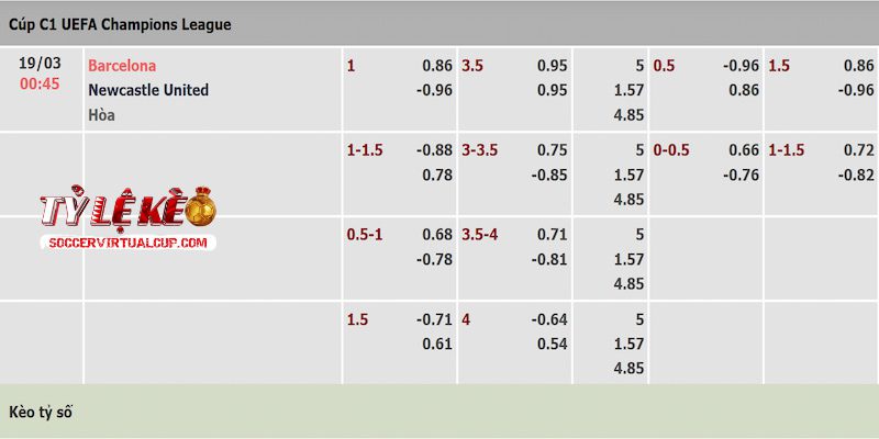 Tỷ lệ kèo trận Barcelona vs Newcastle