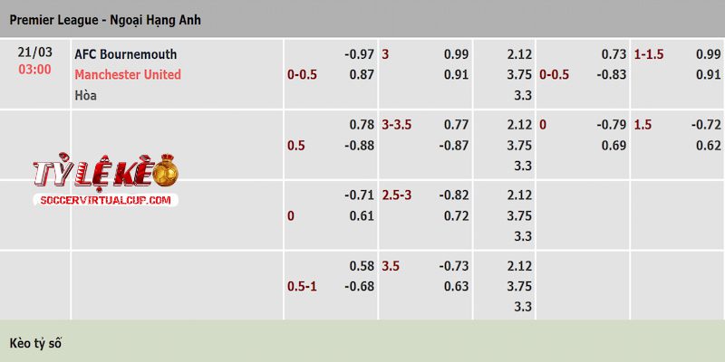 Tỷ lệ kèo trận Bournemouth vs Man United
