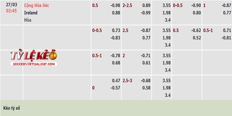 Tỷ lệ kèo trận Cộng hòa Séc vs Ireland