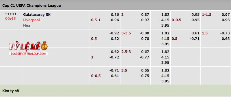 Tỷ lệ kèo trận Galatasaray vs Liverpool Tỷ lệ kèo trận Galatasaray vs Liverpool