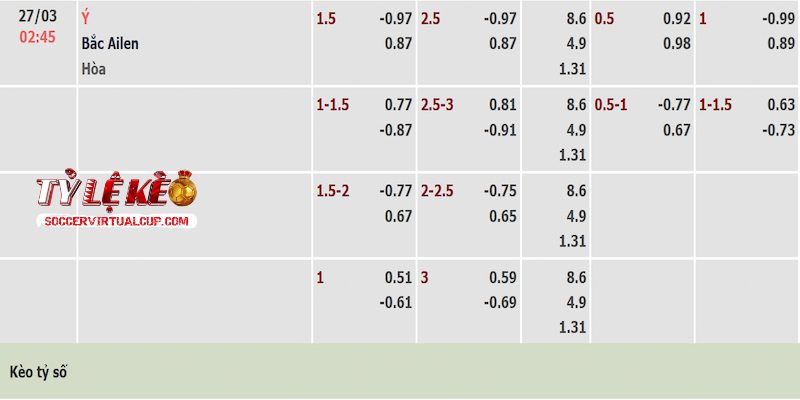 Tỷ lệ kèo trận Italia vs Bắc Ireland