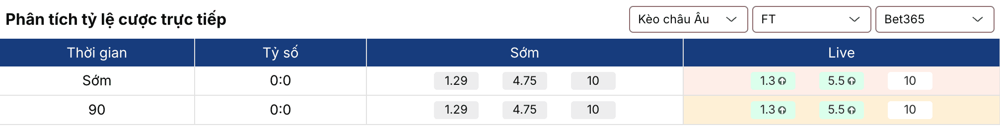 Soi kèo nhà cái: Lens vs Angers 2h45 ngày 21/3 2 Keonhacai 5