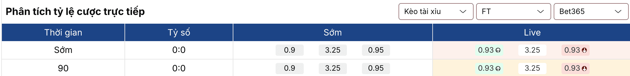 Soi kèo: Newcastle vs Barca 3h ngày 11/3 2 Keonhacai 5