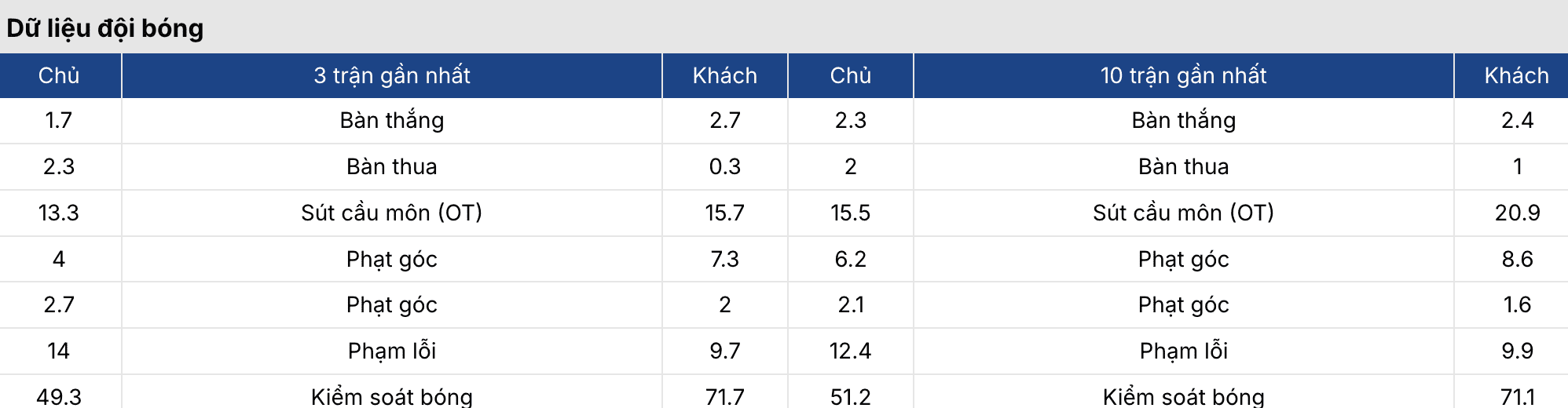 Soi kèo: Newcastle vs Barca 3h ngày 11/3 4 Keonhacai 5