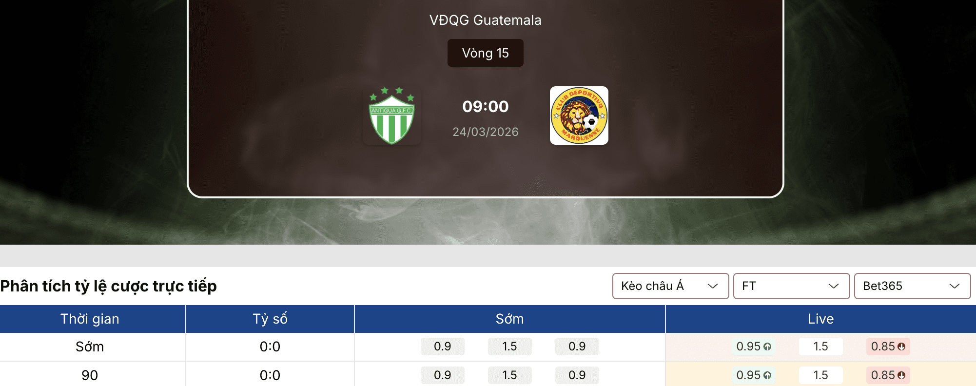 Soi kèo bóng đá: Antigua vs Marquense 9h ngày 24/3 1 Soi kèo bóng đá