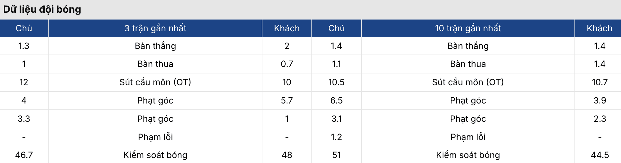Soi kèo bóng đá: Antigua vs Marquense 9h ngày 24/3 3 Keonhacai 5