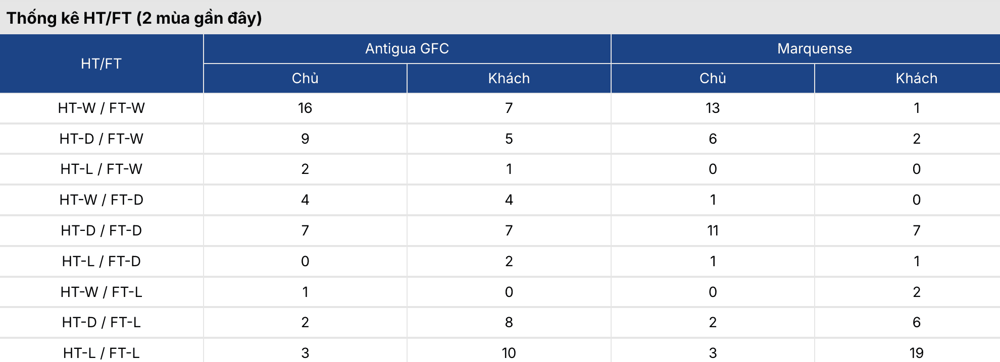 Soi kèo bóng đá: Antigua vs Marquense 9h ngày 24/3 2 Keonhacai 5