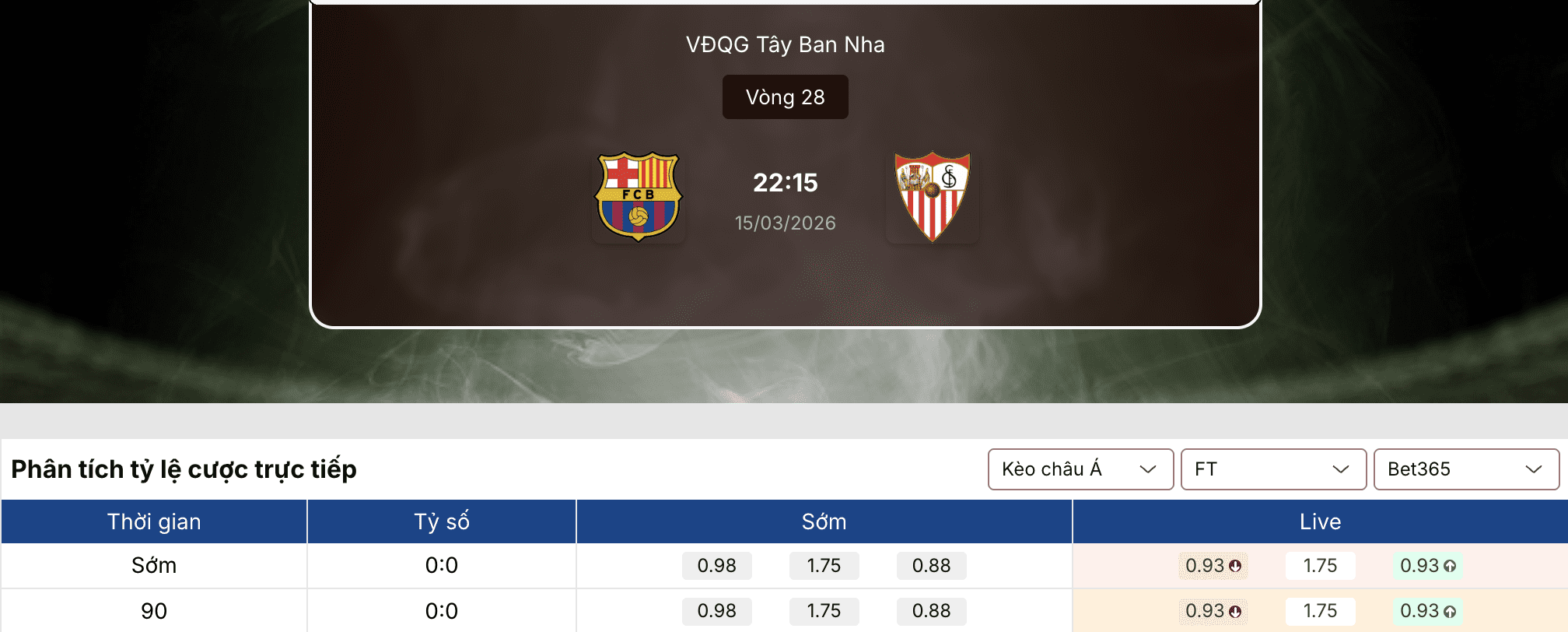 Soi tỷ lệ kèo: Barca vs Sevilla 22h15 ngày 15/3 1 Soi tỷ lệ kèo