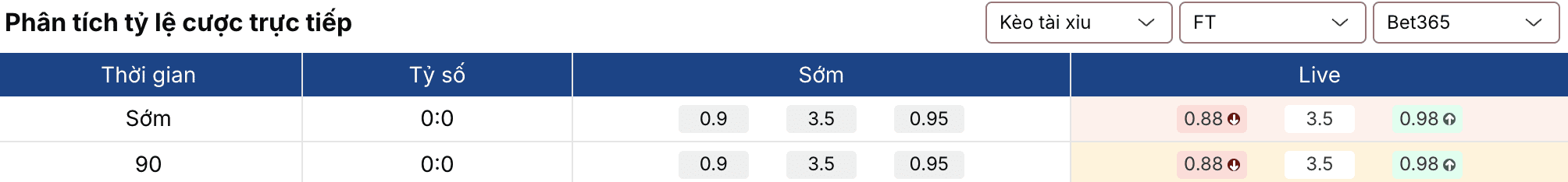 Soi tỷ lệ kèo: Barca vs Sevilla 22h15 ngày 15/3 2 Keonhacai 5