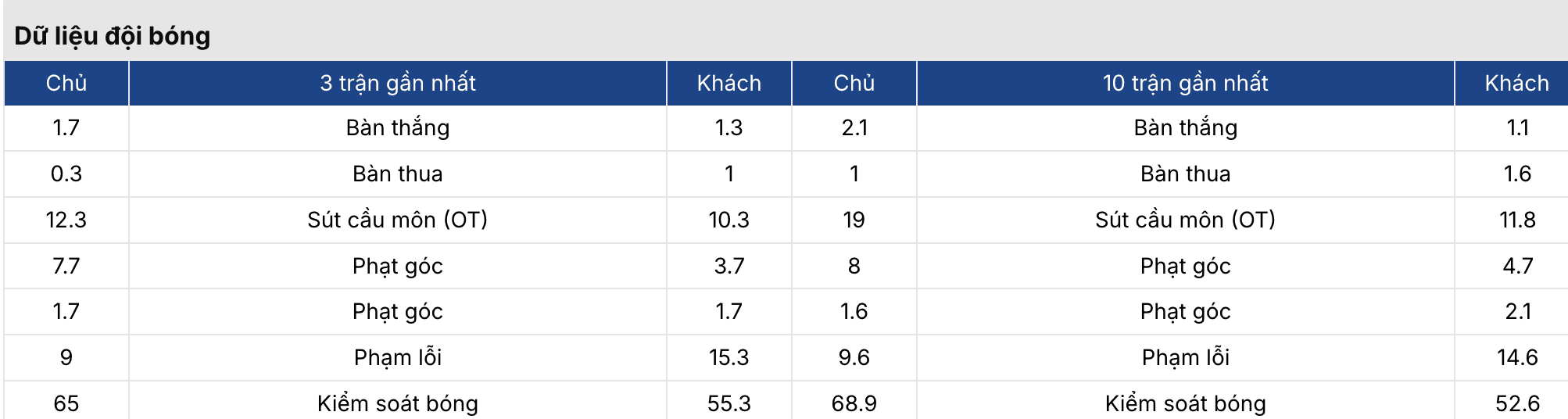 Soi tỷ lệ kèo: Barca vs Sevilla 22h15 ngày 15/3 4 Keonhacai 5