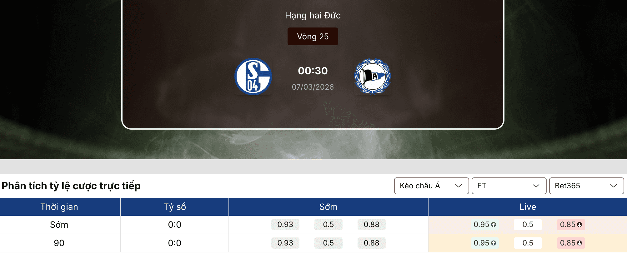 Soi kèo bóng đá: Schalke vs Arminia Bielefeld 0h30 ngày 7/3 1 Soi kèo bóng đá