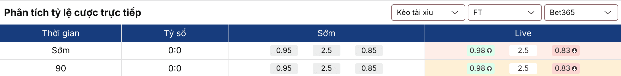 Soi kèo bóng đá: Schalke vs Arminia Bielefeld 0h30 ngày 7/3 2 Keonhacai 5