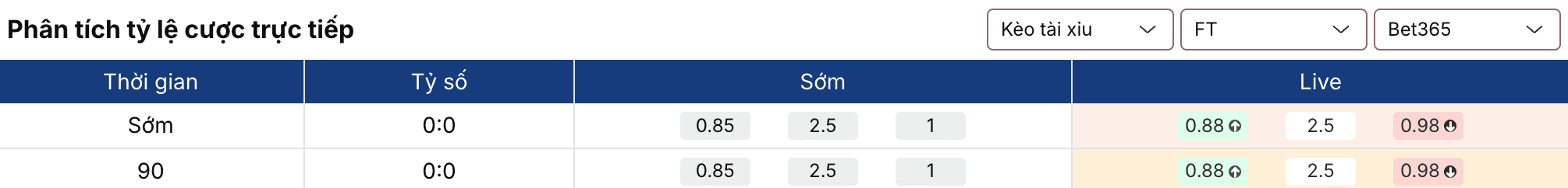 Soi kèo nhà cái: Leeds vs Brentford 3h ngày 22/3 2 Keonhacai 5