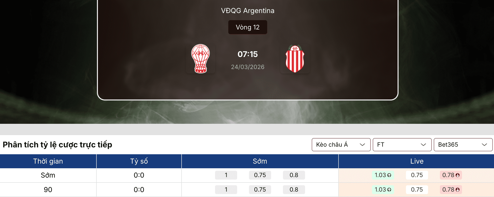 Soi kèo bóng đá: Huracan vs Barracas Central 7h15 ngày 24/3 1 Soi kèo bóng đá