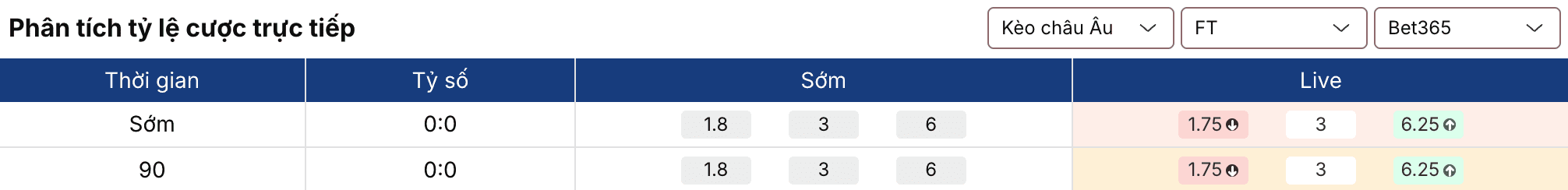 Soi kèo bóng đá: Huracan vs Barracas Central 7h15 ngày 24/3 2 Keonhacai 5
