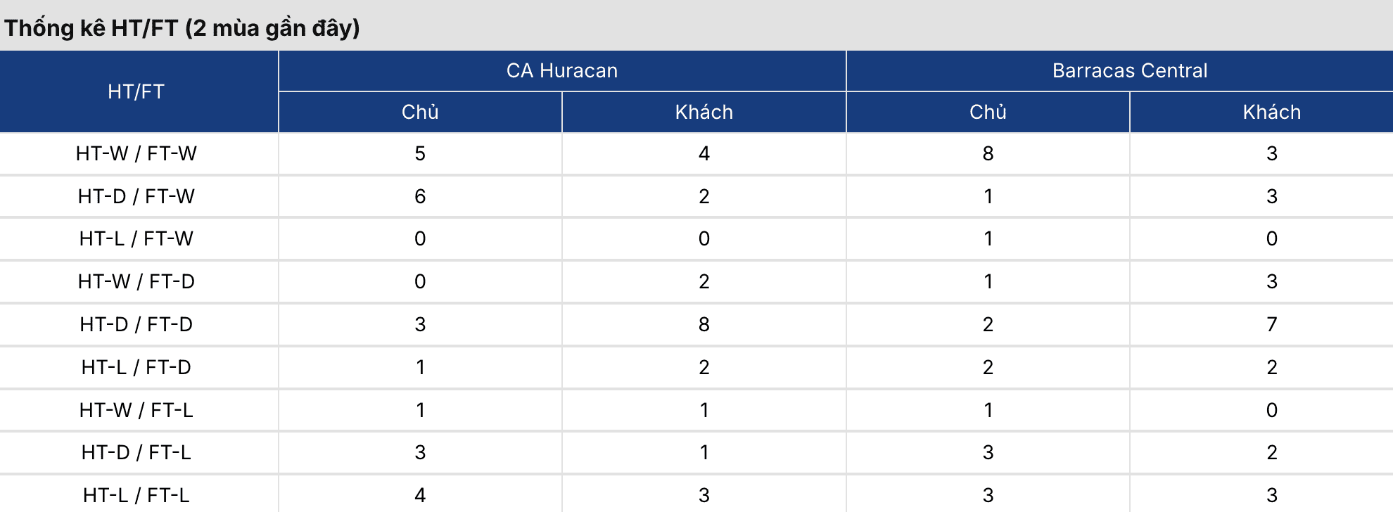 Soi kèo bóng đá: Huracan vs Barracas Central 7h15 ngày 24/3 3 Keonhacai 5