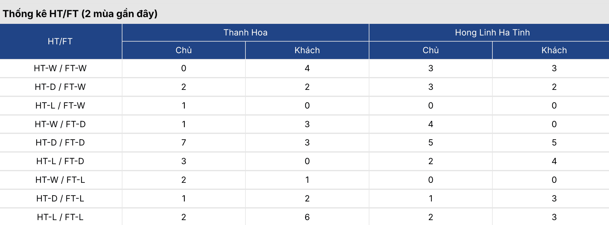 Soi kèo bóng đá: Thanh Hóa vs Hà Tĩnh 18h ngày 6/3 2 Keonhacai 5