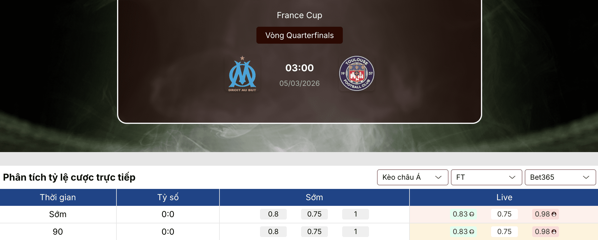 Soi kèo bóng đá: Marseille vs Toulouse 3h ngày 5/3 1 Soi kèo bóng đá