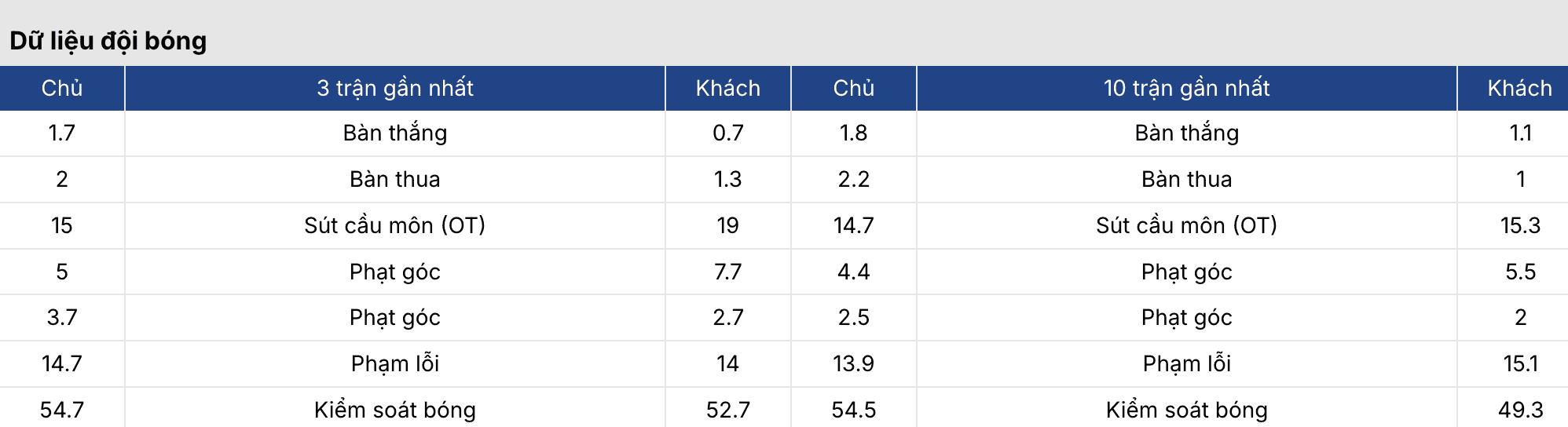 Soi kèo bóng đá: Marseille vs Toulouse 3h ngày 5/3 3 Keonhacai 5