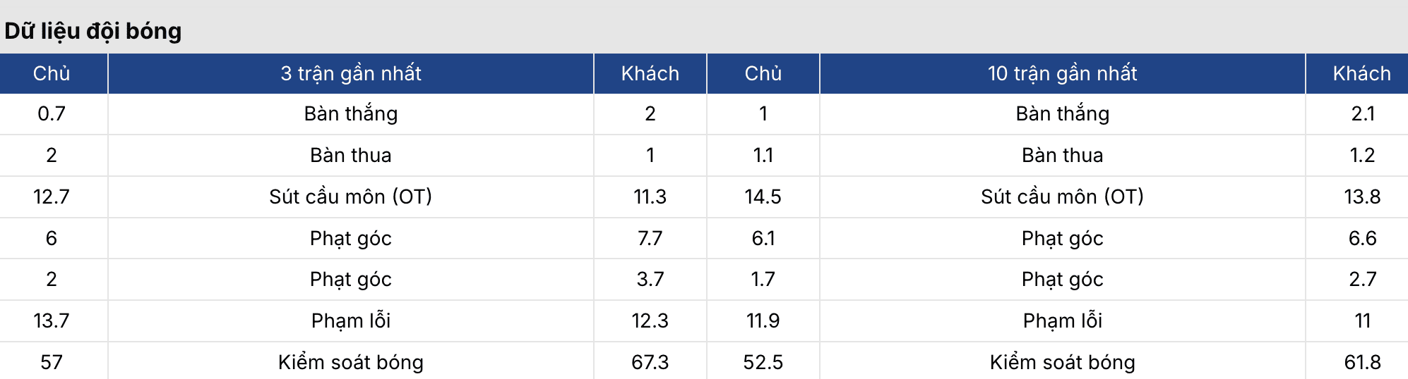 Soi kèo bóng đá: Aston Villa vs Chelsea 2h30 ngày 5/3 3 Keonhacai