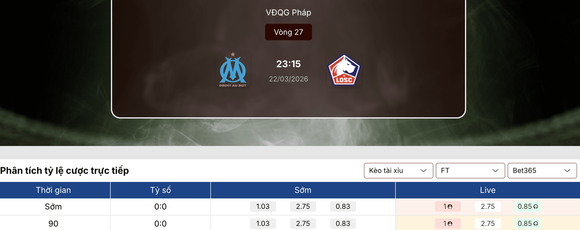 Soi kèo nhà cái: Marseille vs Lille 23h15 ngày 22/3 1 Soi kèo nhà cái