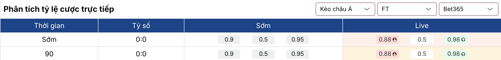 Soi kèo nhà cái: Marseille vs Lille 23h15 ngày 22/3 2 Keonhacai 5