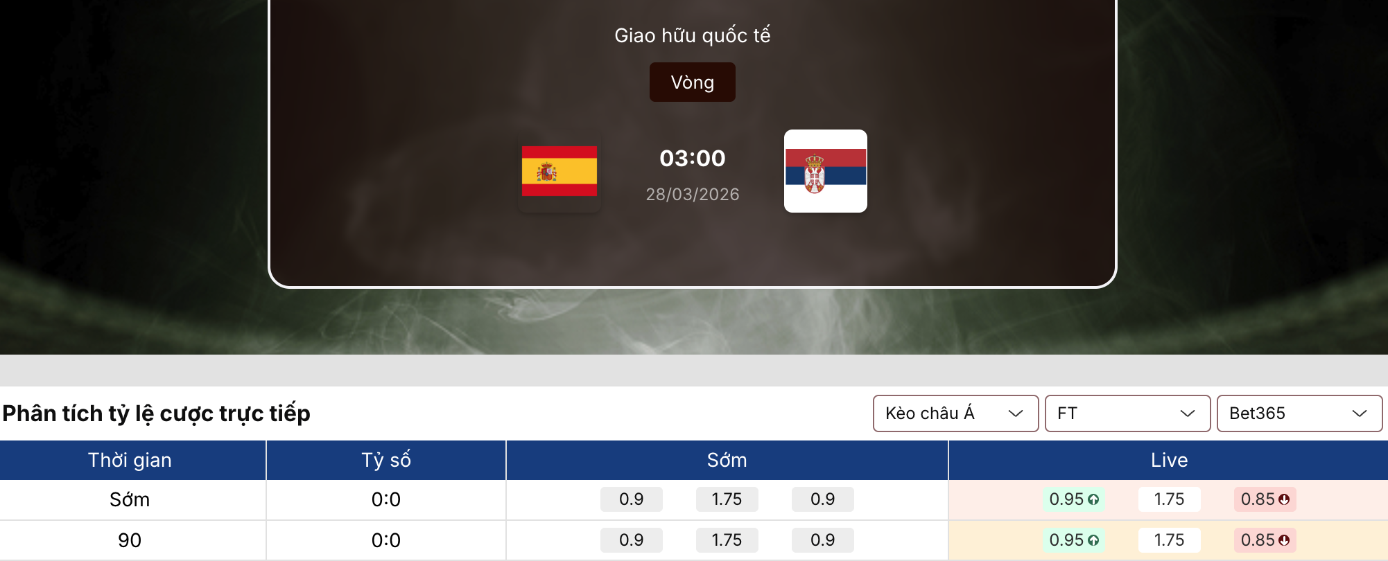 Soi kèo bóng đá: Tây Ban Nha vs Serbia 3h ngày 28/3 1 Soi kèo bóng đá