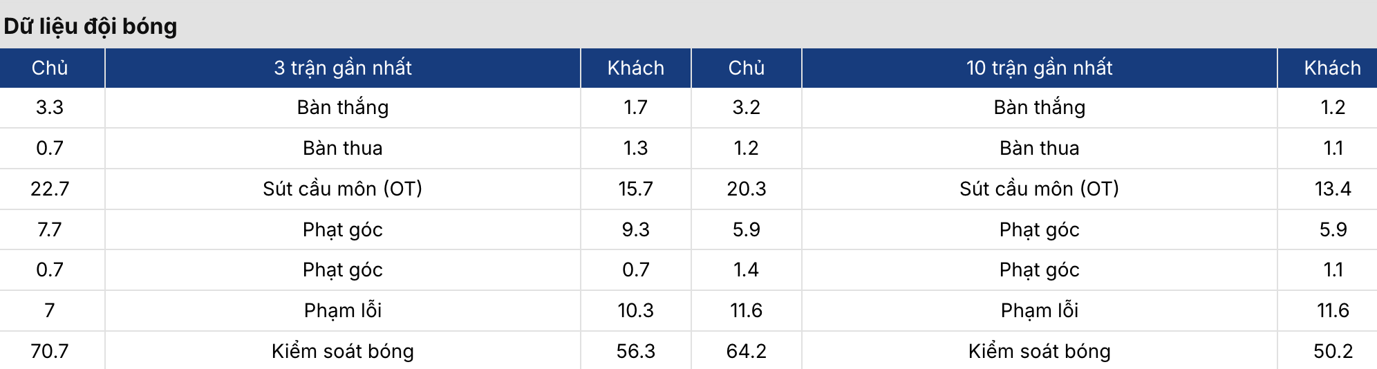 Soi kèo bóng đá: Tây Ban Nha vs Serbia 3h ngày 28/3 3 Keonhacai 5