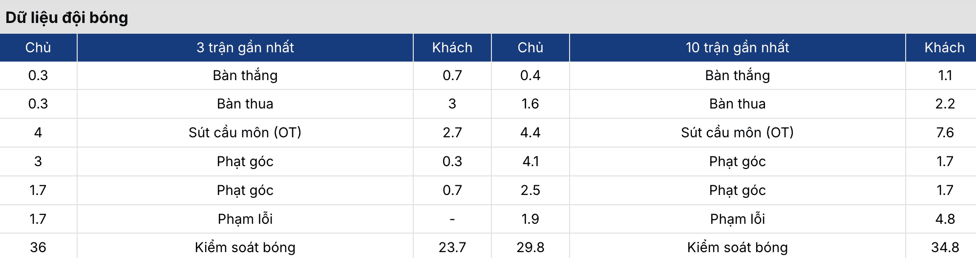 Soi kèo bóng đá: Afghanistan vs Myanmar 17h30 ngày 26/3 3 Keonhacai 5