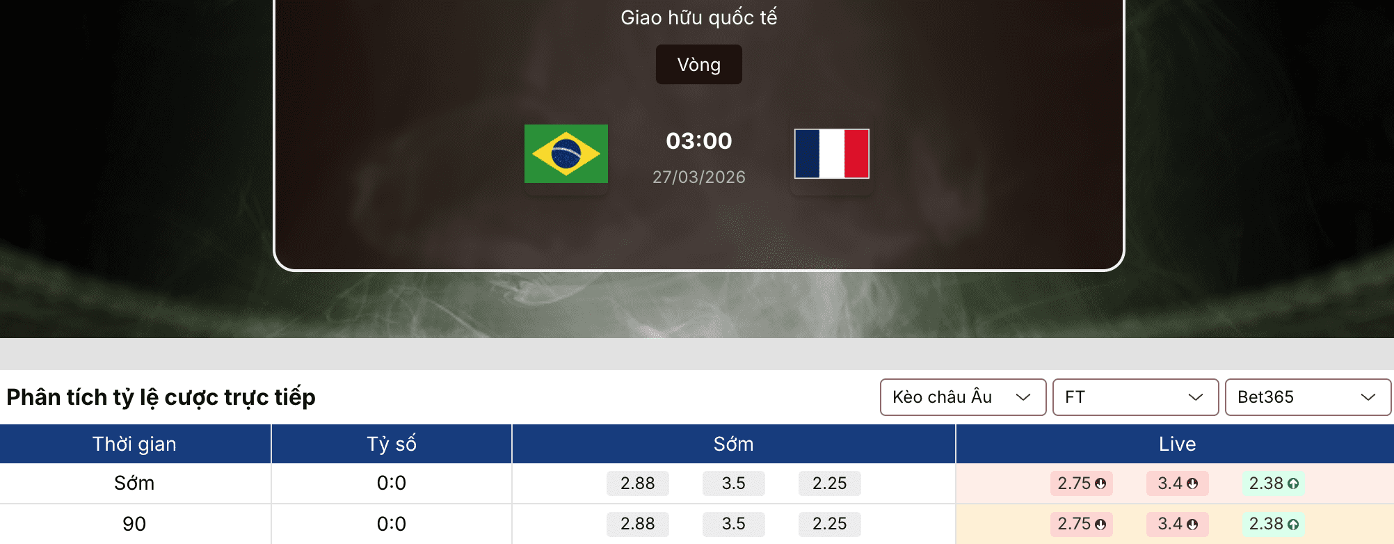 Soi kèo bóng đá: Brazil vs Pháp 3h ngày 27/3 1 Soi kèo bóng đá