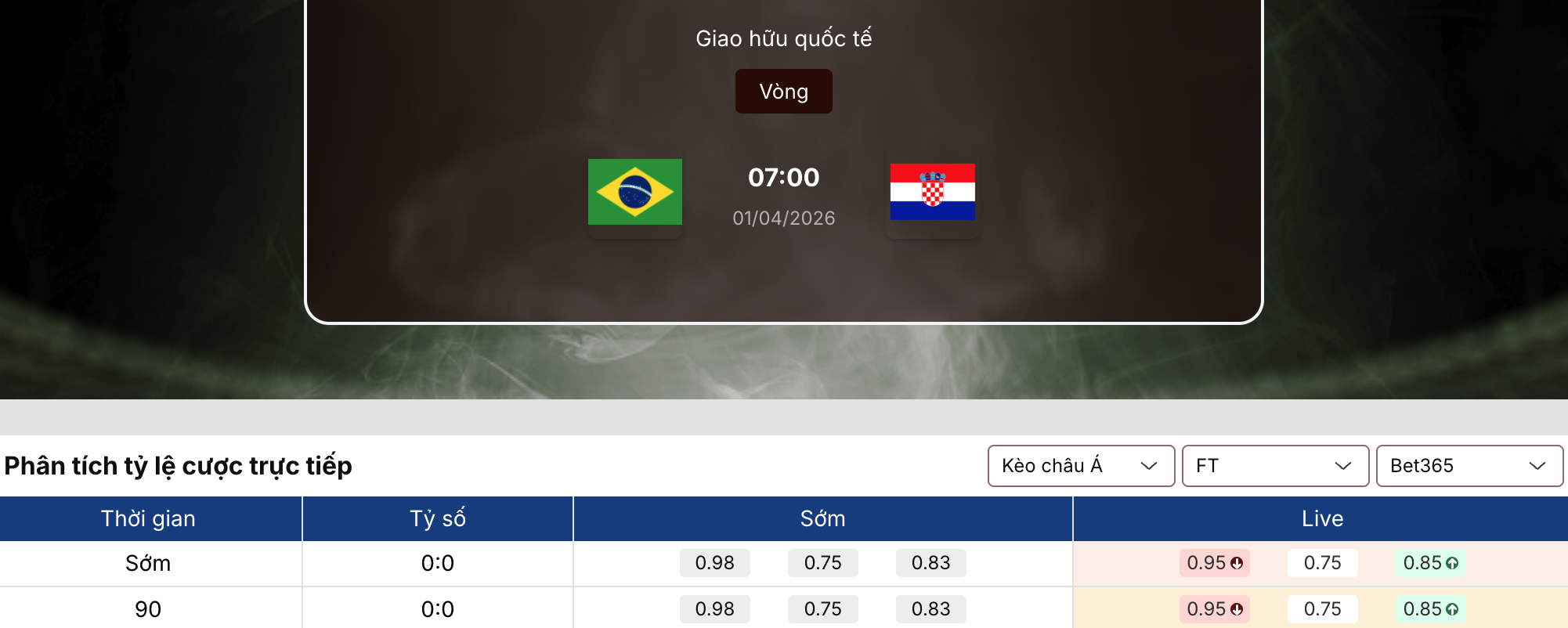 Soi kèo: Brazil vs Croatia 7h ngày 1/4 1 Soi kèo