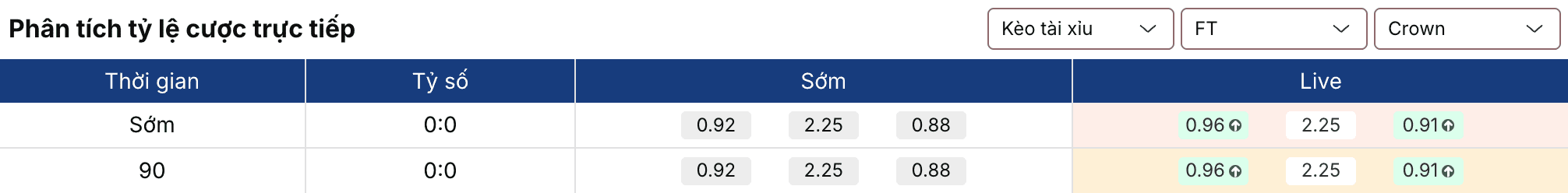 Soi kèo bóng đá: U23 Trung Quốc vs U23 Thái Lan 18h35 25/3 3 Keonhacai 5