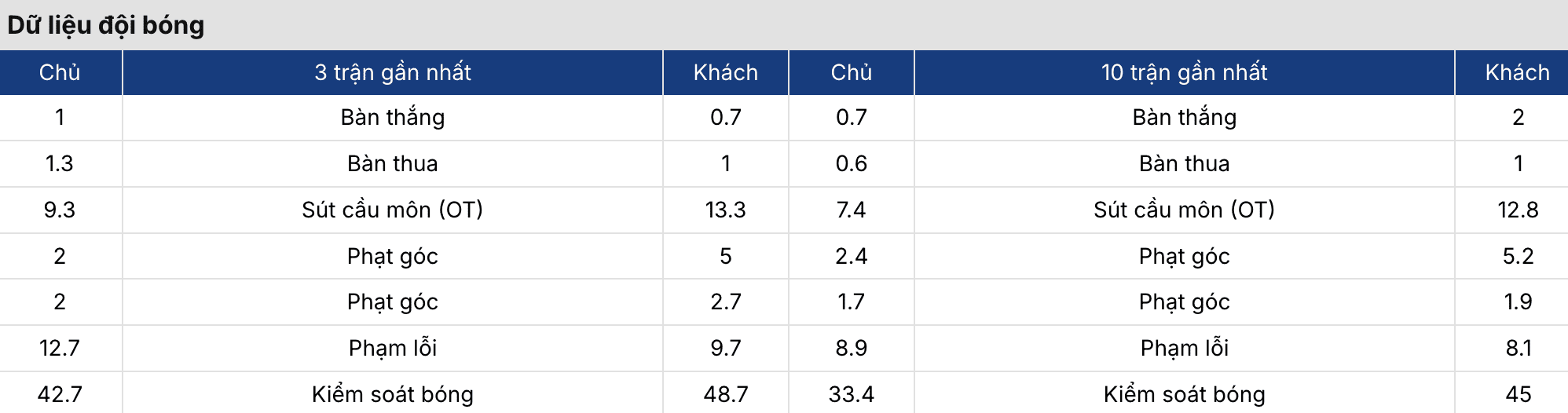 Soi kèo bóng đá: U23 Trung Quốc vs U23 Thái Lan 18h35 25/3 4 Keonhacai 5