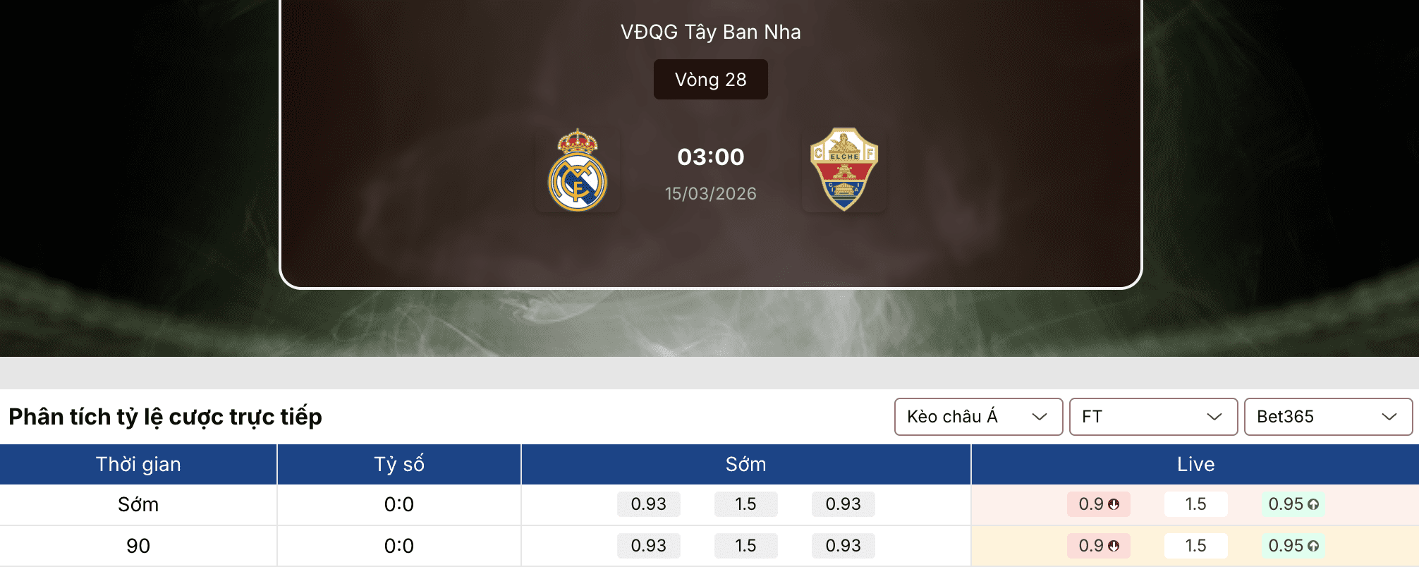Soi tỷ lệ kèo: Real Madrid vs Elche 3h ngày 15/3 1 Soi tỷ lệ kèo