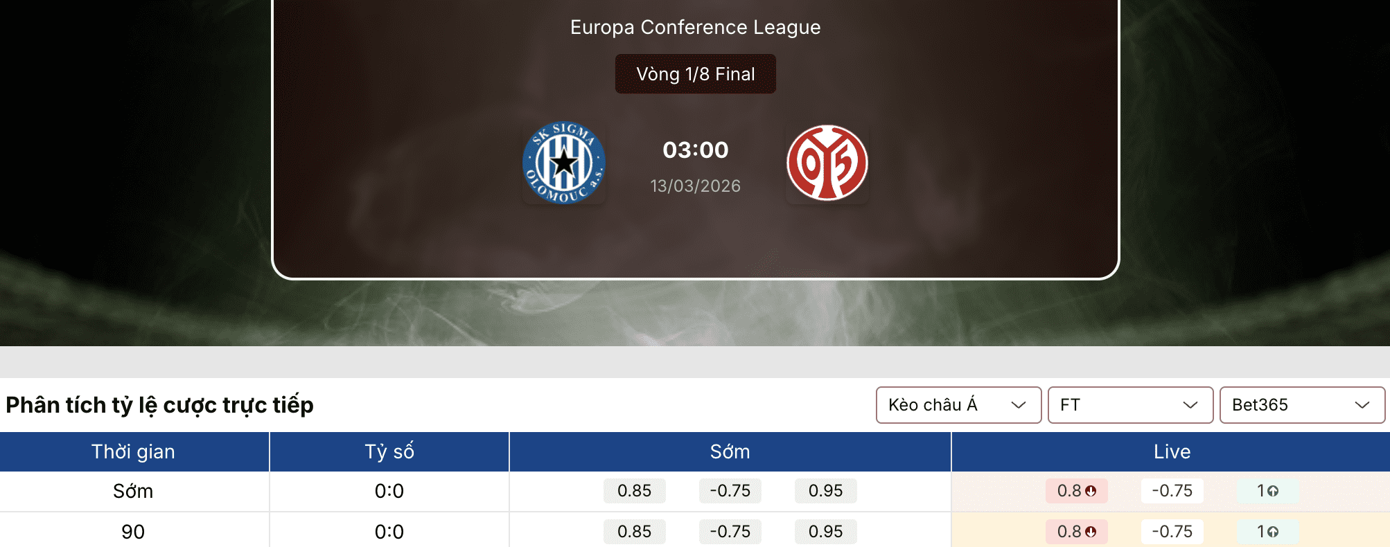Soi tỷ lệ kèo: Sigma Olomouc vs Mainz 3h ngày 13/3 1 Soi tỷ lệ kèo
