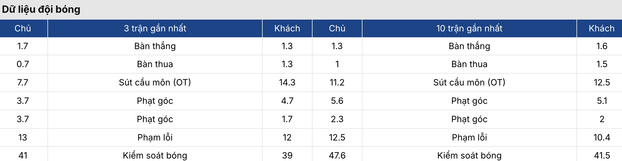 Soi tỷ lệ kèo: Sigma Olomouc vs Mainz 3h ngày 13/3 3 Keonhacai 5