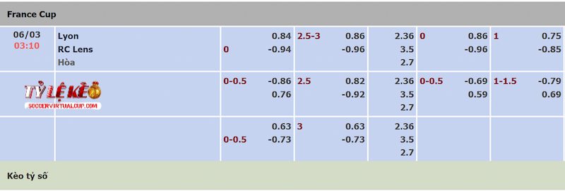 Tỷ lệ kèo trận Lyon vs Lens