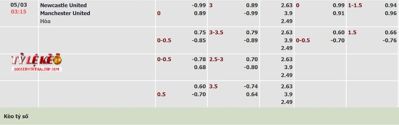 Tỷ lệ kèo trận Newcastle vs Man United Tỷ lệ kèo trận Newcastle vs Man United