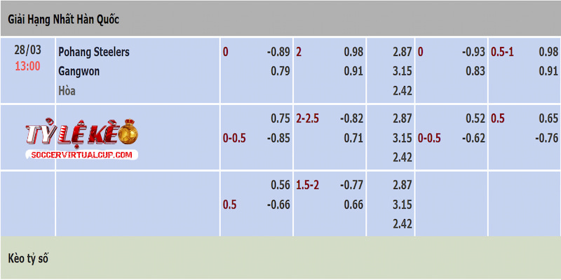 Tỷ lệ kèo trận Pohang Steelers vs Gangwon Tỷ lệ kèo trận Pohang Steelers vs Gangwon