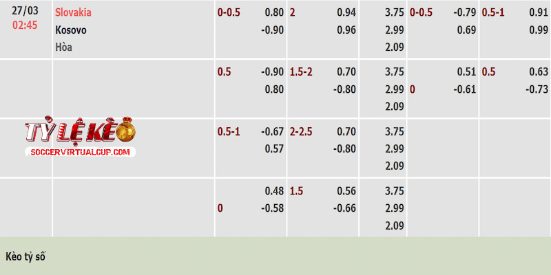 Tỷ lệ kèo trận Slovakia vs Kosovo Tỷ lệ kèo trận Slovakia vs Kosovo