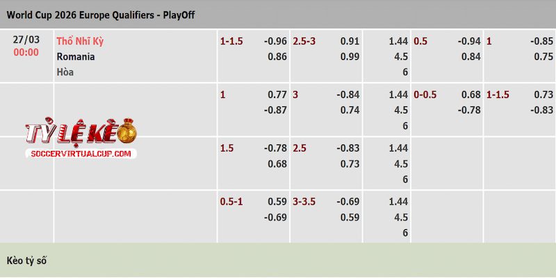 Tỷ lệ kèo trận Thổ Nhĩ Kỳ vs Romania Tỷ lệ kèo trận Thổ Nhĩ Kỳ vs Romania