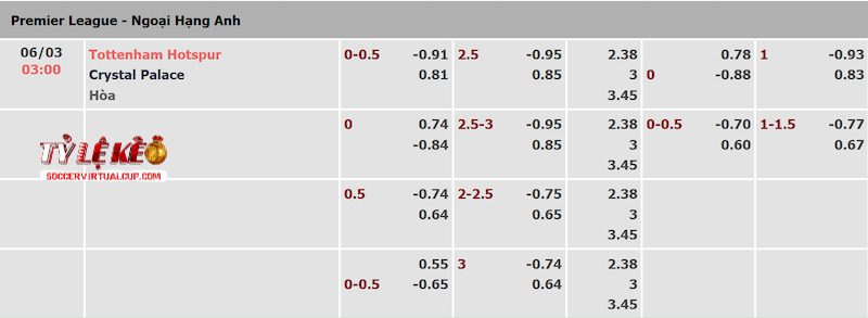 Tỷ lệ kèo trận Tottenham vs Crystal Palace